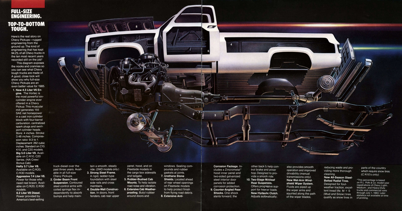 n_1985 Chevrolet Full-Size Pickups-04-05.jpg